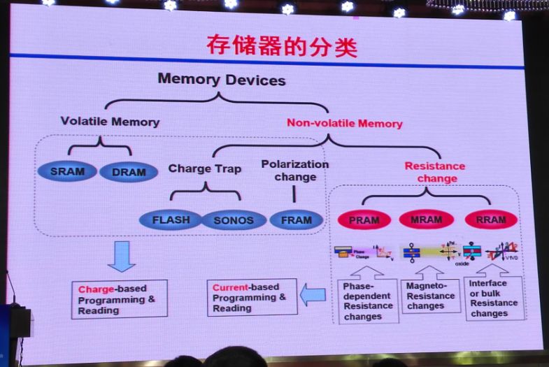 ˵��: 001ednc20170727