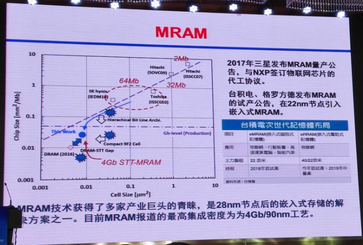 ˵��: 011ednc20170727